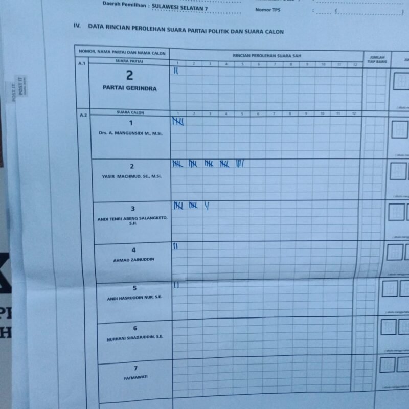 Foto Toli-toli TPS 8 Kelurahan Macege